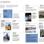 Goldman Sachs: Πώς ένα θεσμικό πρόγραμμα αναδιαμόρφωσε το οικοσύστημα στο Ηνωμένο Βασίλειο