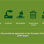 Σήμερα η κρίσιμη ψήφος για το κλίμα: Η ΕΕ «κλειδώνει» μείωση εκπομπών 90% έως το 2040