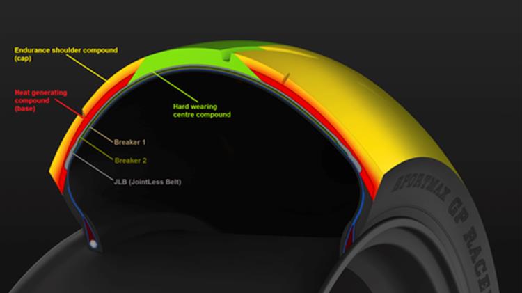 Isle of Man TT – Η εξέλιξη της Dunlop στην ταχύτητα