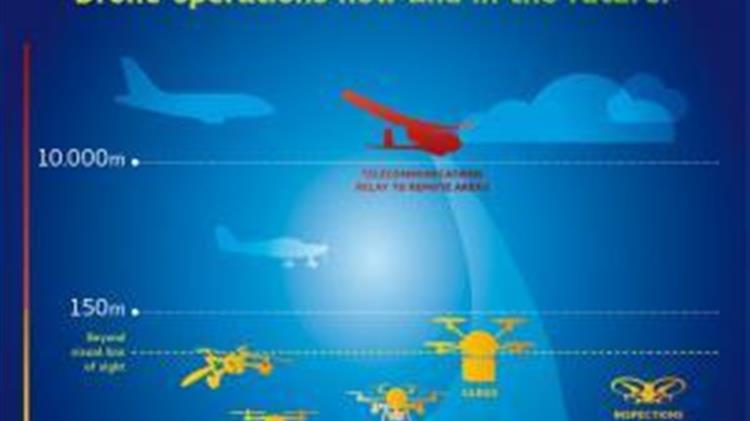 Η Επιτροπή εγκρίνει προηγμένους κανόνες για την ασφαλή λειτουργία των drones