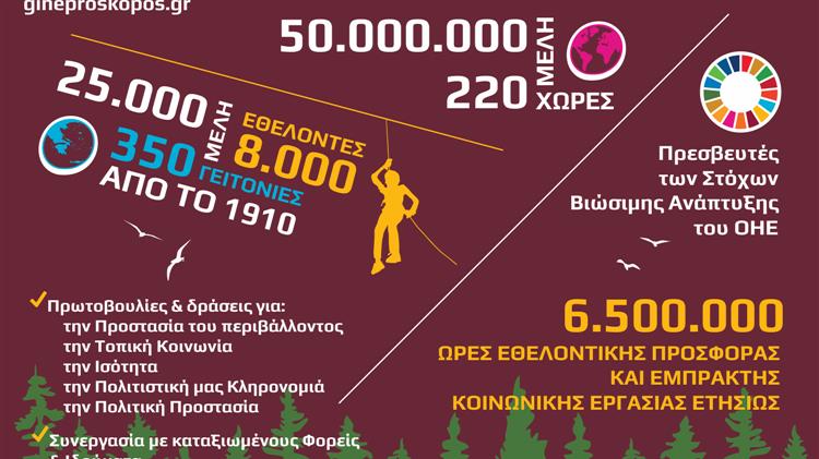 Παγκόσμια Ημέρα Προσκόπου