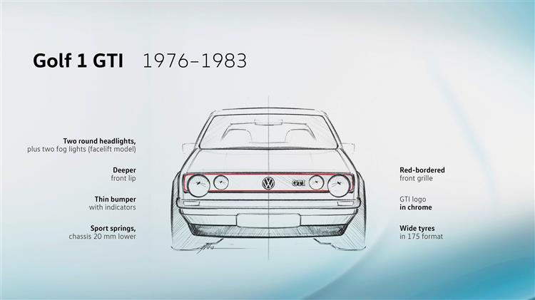 Η σχεδιαστική εξέλιξη της μάσκας του Golf GTI – Part 1