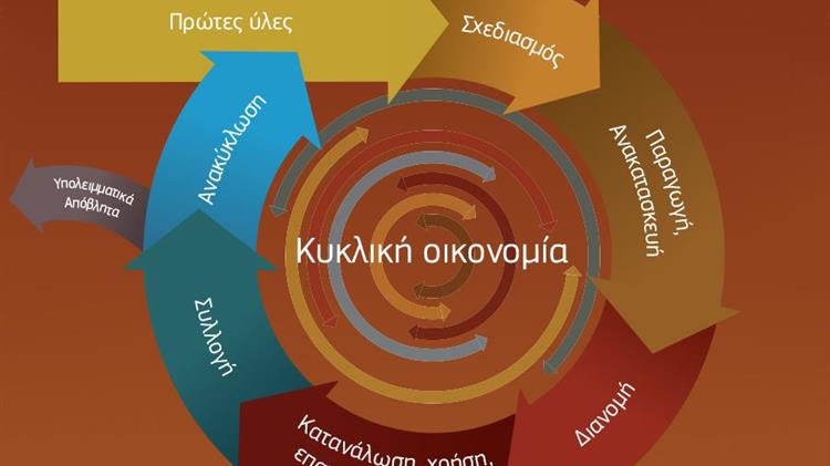 9+11 σημεία για νέους «δρόμους» καινοτομίας στην Υγεία και την Κυκλική Οικονομία