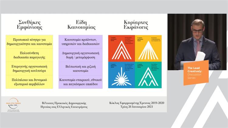 Πώς η ηγεσία προάγει τη δημιουργικότητα στις ελληνικές επιχειρήσεις