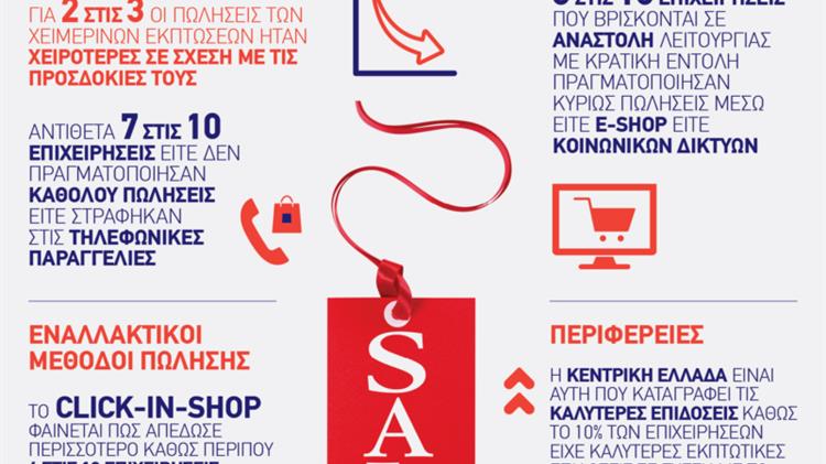 Αποτελέσματα έρευνας των χειμερινών εκπτώσεων 2021