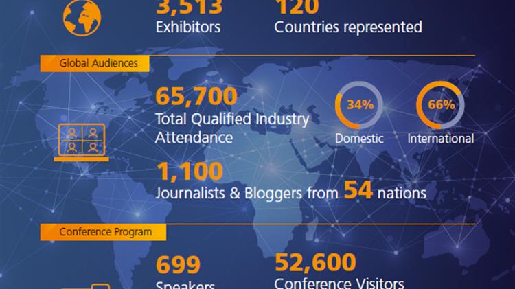 Διεθνής Τουριστική Έκθεση, ITB Berlin NOW 2021, η μεγαλύτερη στον κόσμο!