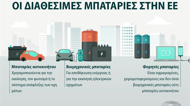 ΕΚ: Νέοι κανόνες για πιο βιώσιμες και "ηθικές" μπαταρίες