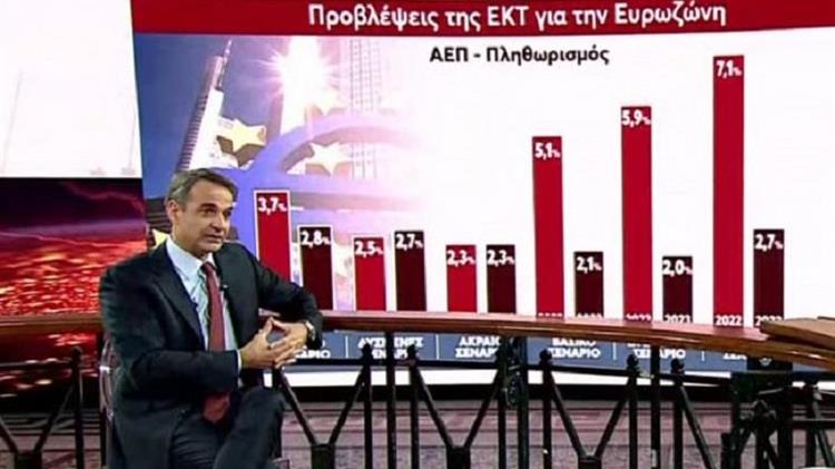 Μητσοτάκης: Στη φαρέτρα μας η μείωση ΦΠΑ στα τρόφιμα - Αύξηση της εγχώριας παραγωγής