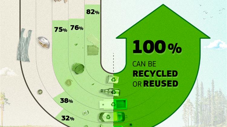 Τέλος στις περιττές συσκευασίες, προώθηση της επαναχρησιμοποίησης και της ανακύκλωσης