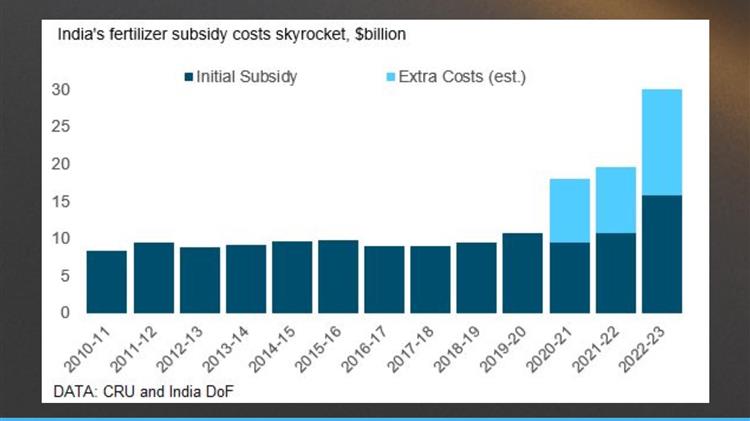 Tom McIvor: How quickly things can change in the phosphates market...