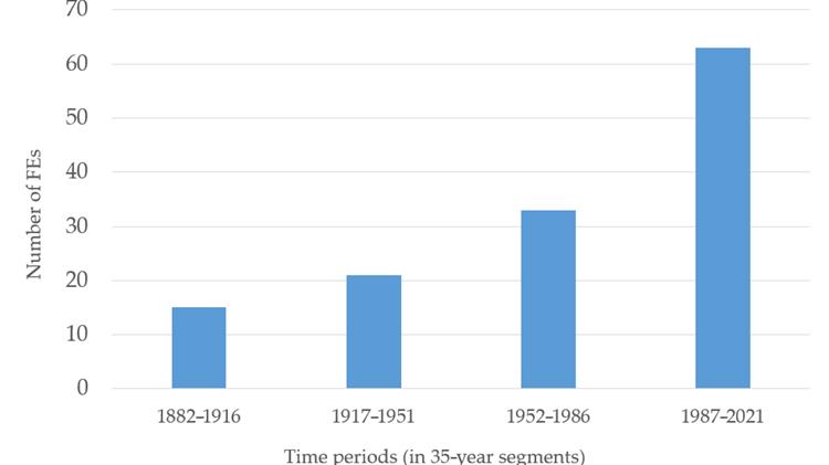 Η Ελλάδα, τέταρτη σε καταστροφικές πλημμύρες στην Ανατολική Μεσόγειο κατά την περίοδο 1882-2021