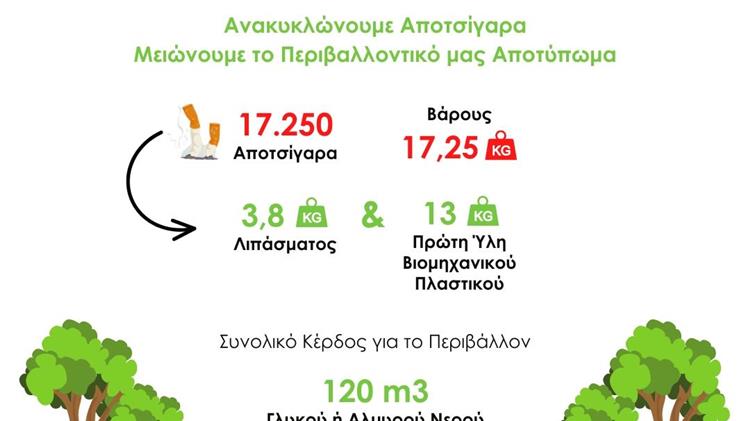 Όμιλος Επιχειρήσεων Σαρακάκη: Απολογισμός 2022 Ανακύκλωσης Αποτσίγαρων