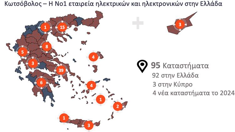 ΔΕΗ: συμφωνία για την εξαγορά της Κωτσόβολος