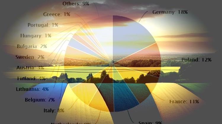 Τιμές λιπασμάτων: Πτώση από τα ιστορικά υψηλά του 2022