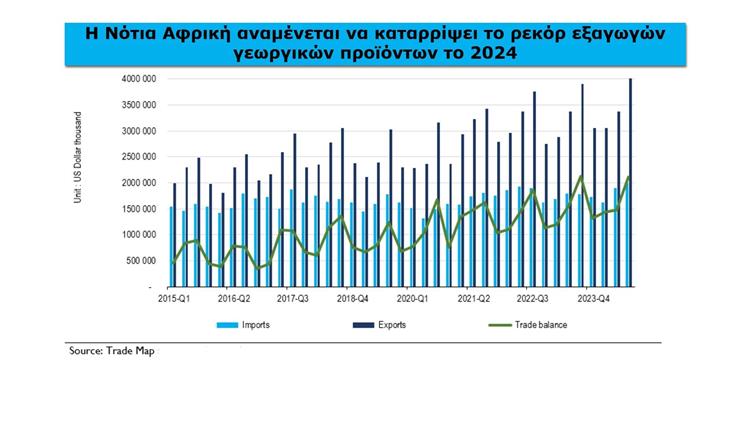 Νότια Αφρική: +40% στις εξαγωγές φρούτων στην Ευρώπη το 2024 - Τι κρύβεται πίσω από αυτήν την επιτυχία;