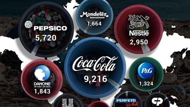 Η πλαστική ρύπανση έχει ταυτότητα