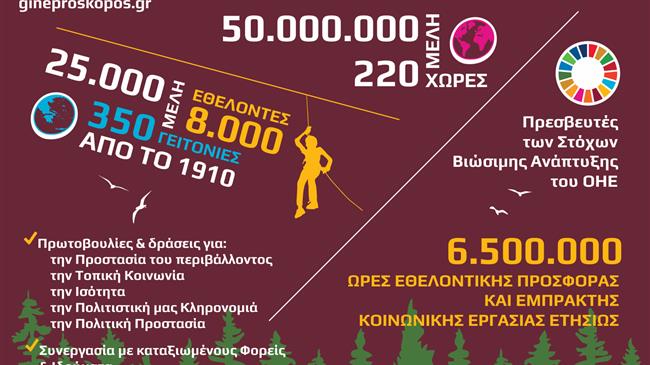 Παγκόσμια Ημέρα Προσκόπου