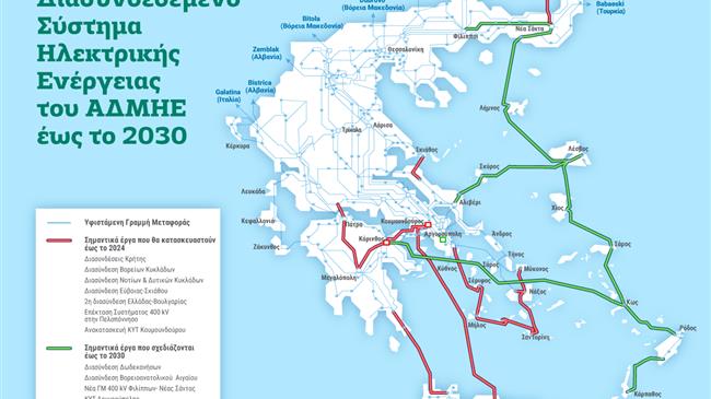 To 2030 ολοκληρώνεται ο χάρτης των ηλεκτρικών διασυνδέσεων