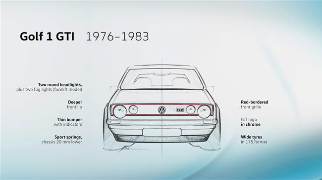 Η σχεδιαστική εξέλιξη της μάσκας του Golf GTI – Part 1