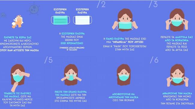 Καθολική χρήση μάσκας/ασπίδας προσώπου σε καταστήματα τροφίμων-ποτών και παροχής υπηρεσιών