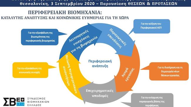 Συνάντηση του Προέδρου του ΣΒΕ με τον Πρωθυπουργό κ. Κυριάκο Μητσοτάκη