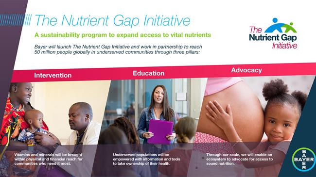 Η Bayer εγκαινιάζει την πρωτοβουλία Nutrient Gap