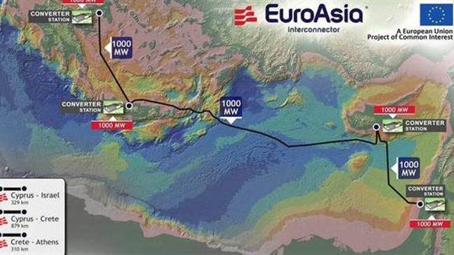 Υπογραφή Μνημονίου Κατανόησης μεταξύ Ελλάδας, Κύπρου και Ισραήλ για την ηλεκτρική διασύνδεση EuroAsia Interconnector