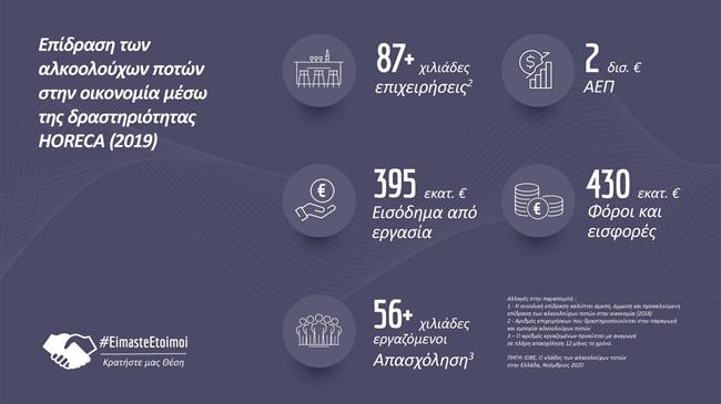 Επτά φορείς της εστίασης και της φιλοξενίας ενώνουν τις δυνάμεις τους