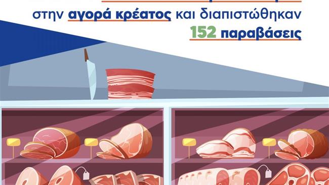 ΥπΑΑΤ: έγιναν για πρώτη φορά στην αγορά κρέατος 2042 έλεγχοι