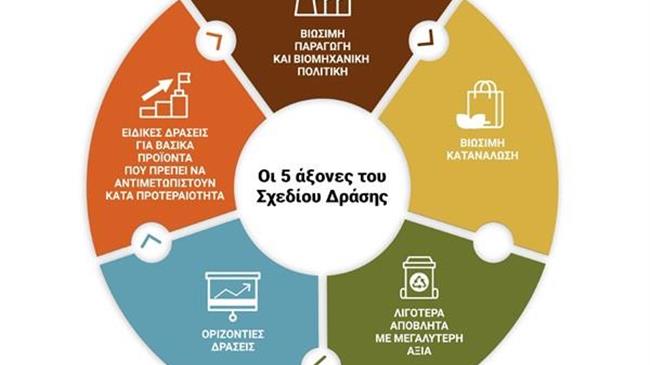 Κυκλική οικονομία: Η Επιτροπή προτείνει νέα δικαιώματα των καταναλωτών