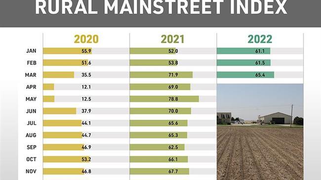 Εκτιμήσεις τραπεζιτών για την αγροτική οικονομία