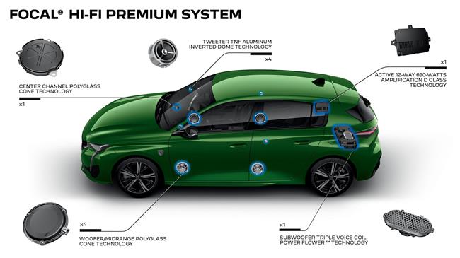 Νέο peugeot 308 με premium σύστημα Focal Hi-Fi: ακουστική τελειότητα