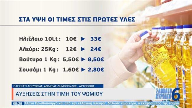 Καλπάζει η ακρίβεια: Έως 1,30 ευρώ η φρατζόλα