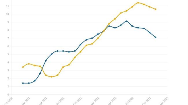 ΗΠΑ: Οι αγρότες προβλέπουν χειρότερες ελλείψεις τροφίμων, υψηλότερες τιμές το 2023 εν μέσω πληθωρισμού, ξηρασίας, αυξήσεων επιτοκίων
