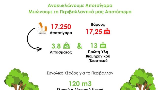 Όμιλος Επιχειρήσεων Σαρακάκη: Απολογισμός 2022 Ανακύκλωσης Αποτσίγαρων