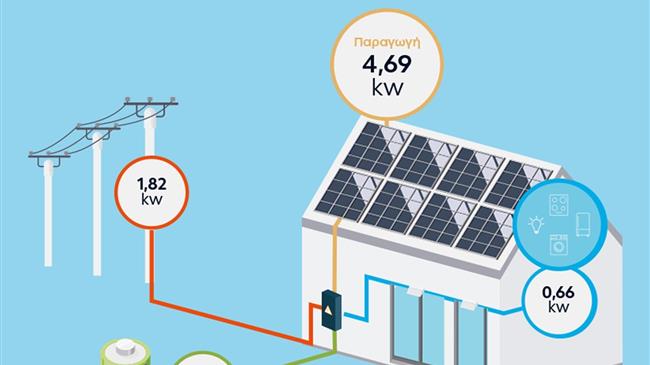 ΔΕΗ myEnergySolarNet: Ολοκληρωμένες λύσεις για φωτοβολταϊκά στη στέγη από τη ΔΕΗ