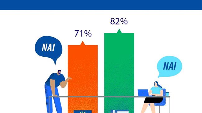 Ευρωβαρόμετρο: Πτώση του βιοτικού επιπέδου για σχεδόν 7 στους 10 Έλληνες