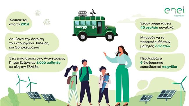 Εκπαιδευτικό πρόγραμμα "Energy On The Go"