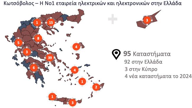 ΔΕΗ: συμφωνία για την εξαγορά της Κωτσόβολος