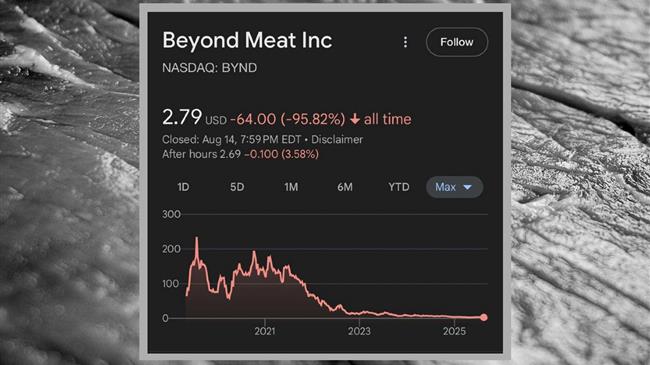 Beyond Meat: Από τα 200$ στα 2,63$ – Η μεγάλη πτώση του φυτικού κρέατος και το αβέβαιο μέλλον