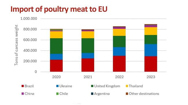 Η Κομισιόν λανσάρει καμπάνια – Αίτημα για υποχρεωτικές ετικέτες προέλευσης σε κρέας και αυγά