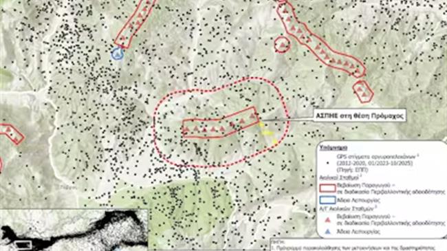 Μην τους κόβεις τα φτερά