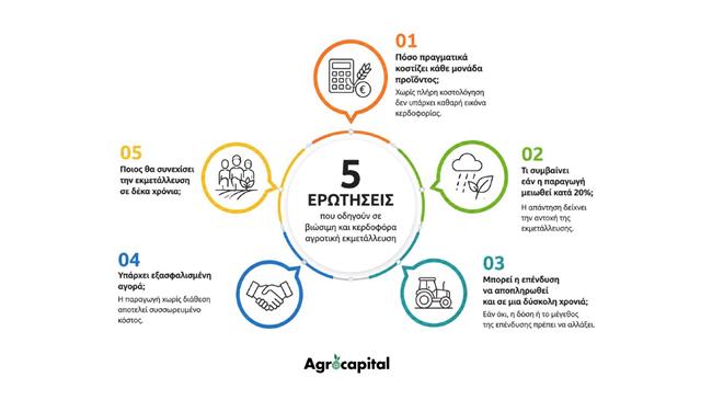 Γ. Μπακόλας: Ο αγρότης του μέλλοντος δεν θα κριθεί από τις επιδοτήσεις, αλλά από το σχέδιό του